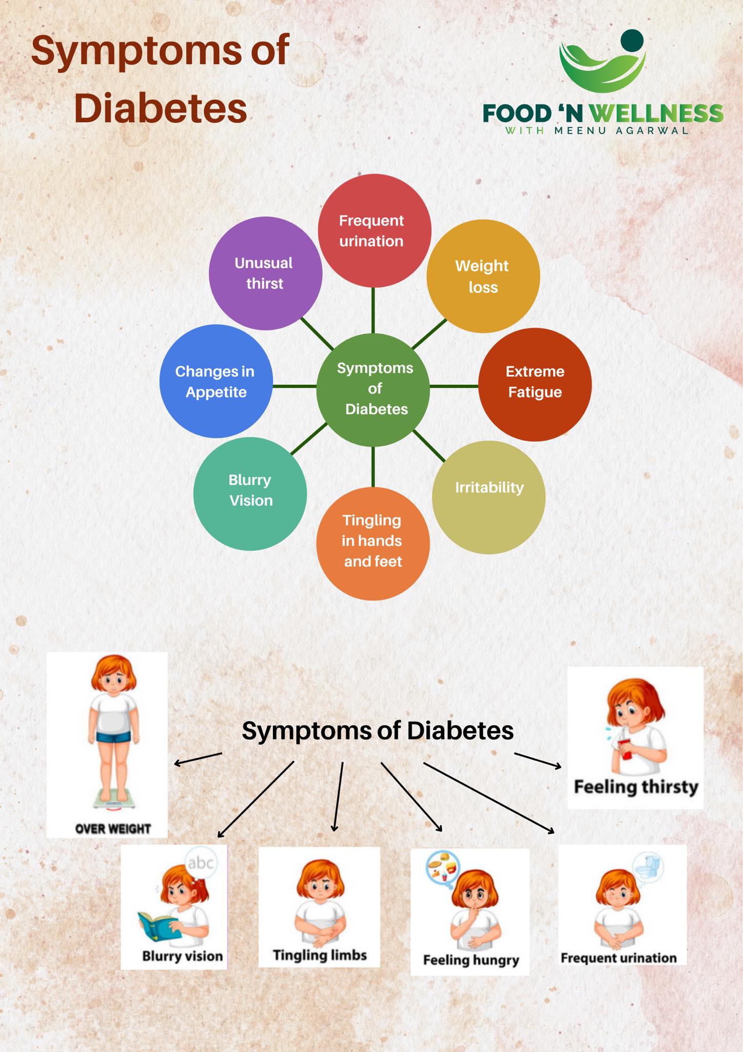Awareness campaigns by foodnwellness